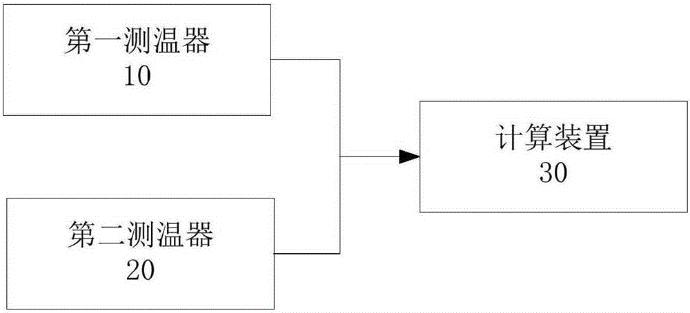 Method and device of measuring powder moving speed