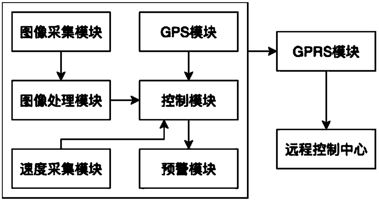 Driver hand-off steering wheel detection method and system based on depth learning