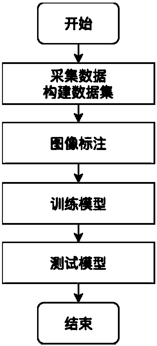 Driver hand-off steering wheel detection method and system based on depth learning