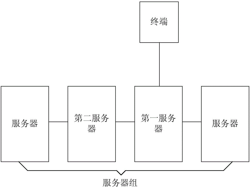 Method for transmitting service data, and storage system