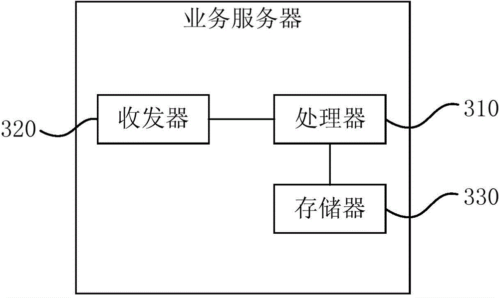 Method for transmitting service data, and storage system