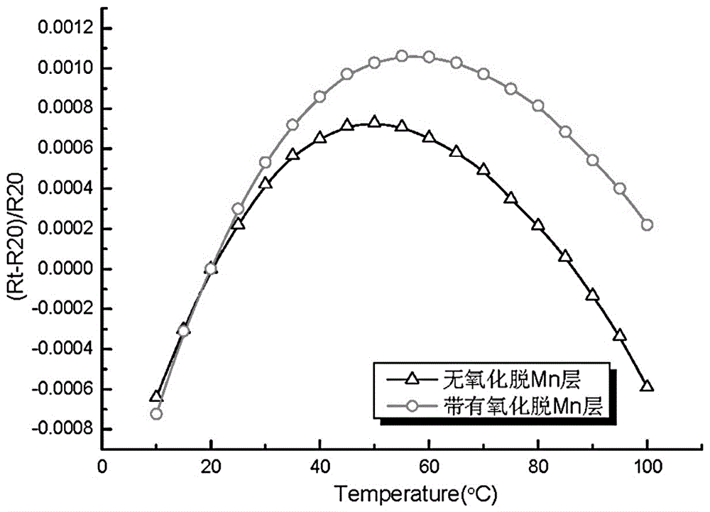 Reducing medium for bright annealing of cu‑mn‑ni series precision resistance alloy strip and its annealing method