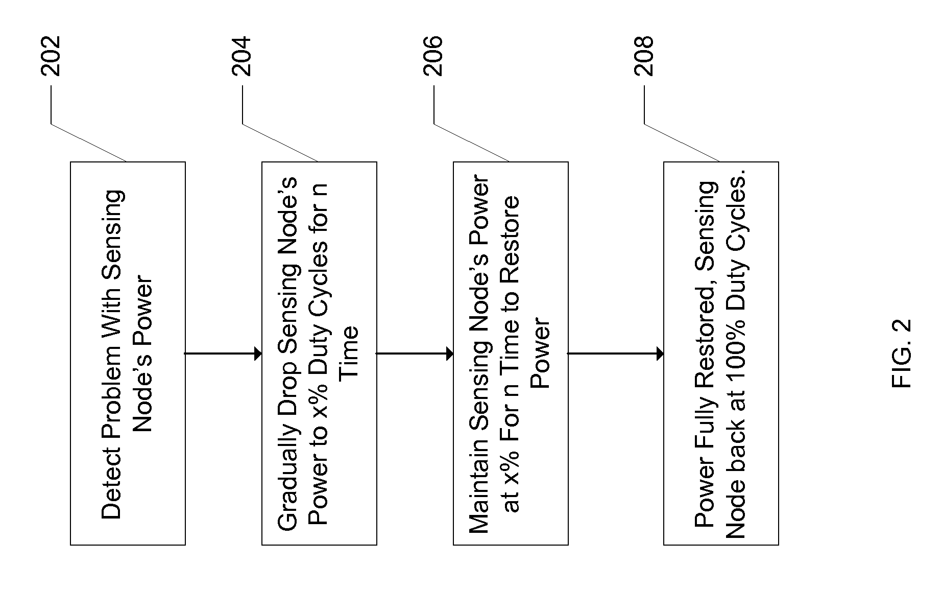 System and method for providing power management in a sensor network