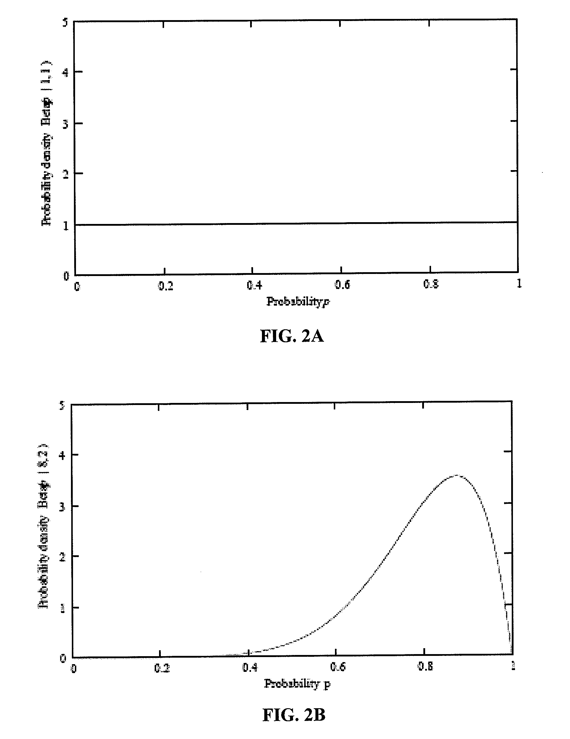 Intelligence analysis method and system