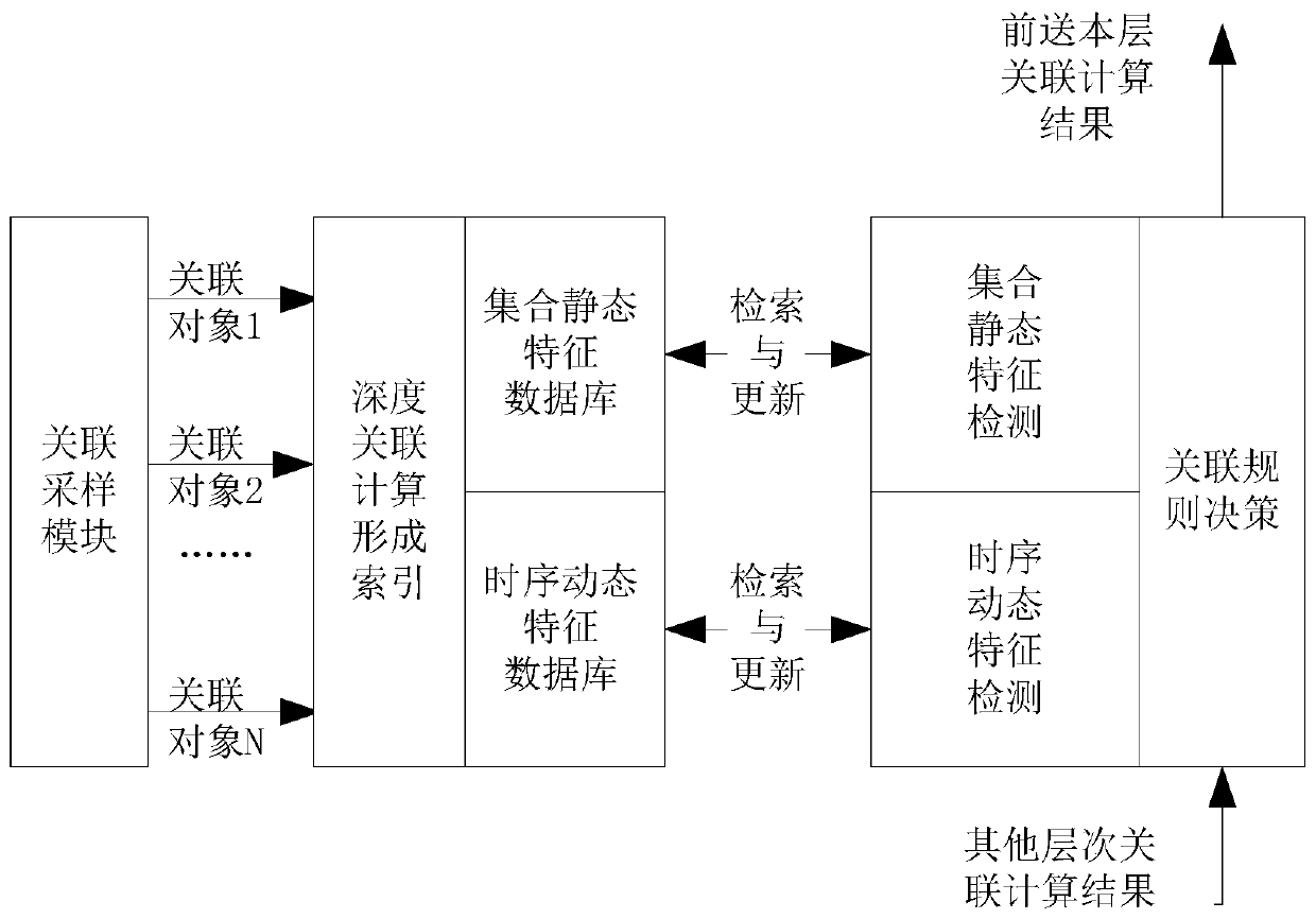 Telecontrol device gateway firewall all-in-one system