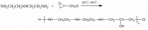 Polyquaternium cationic formaldehyde-free fixing agent and preparing method thereof