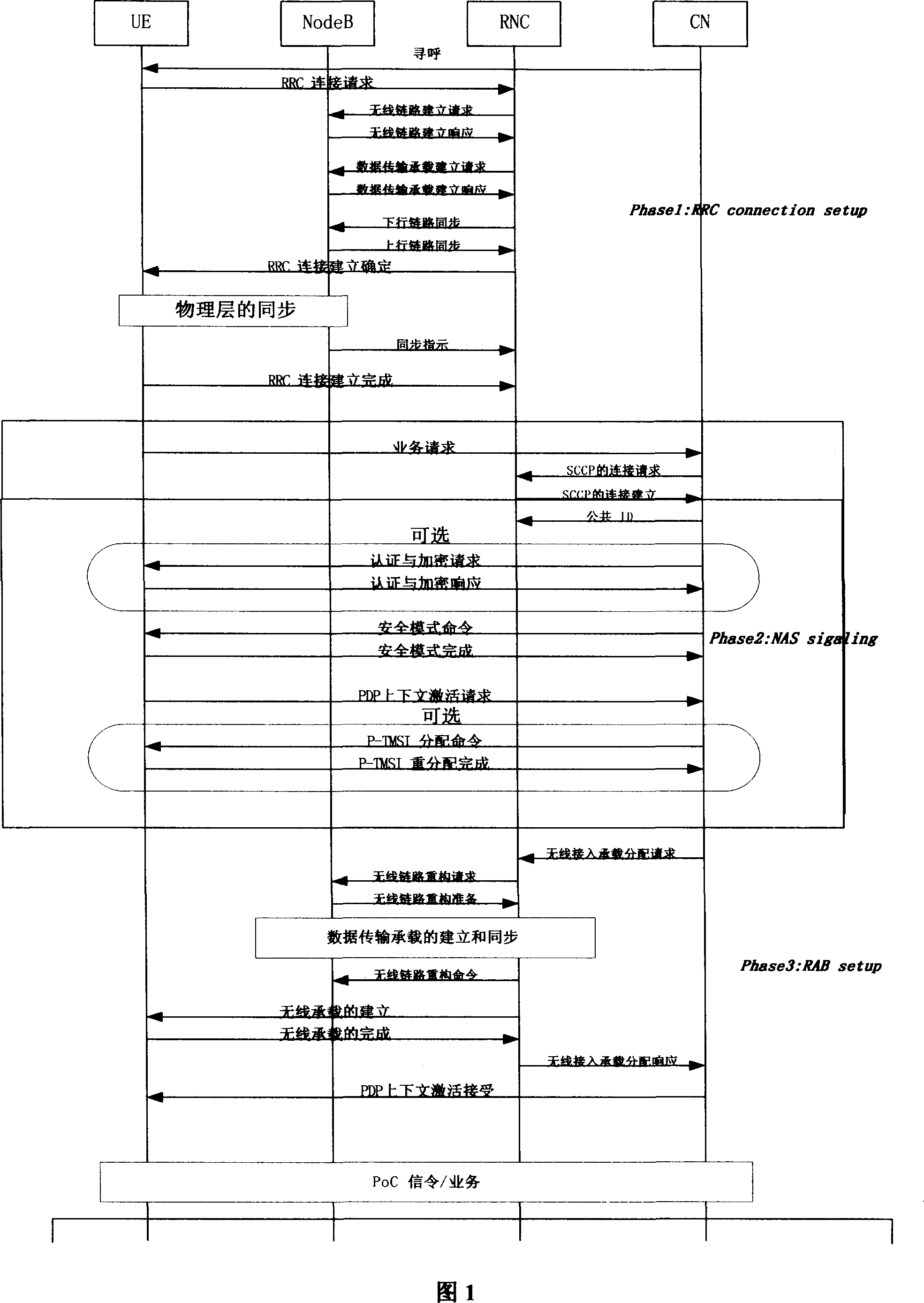 Called end quick calling-receiving method for mobile communication system