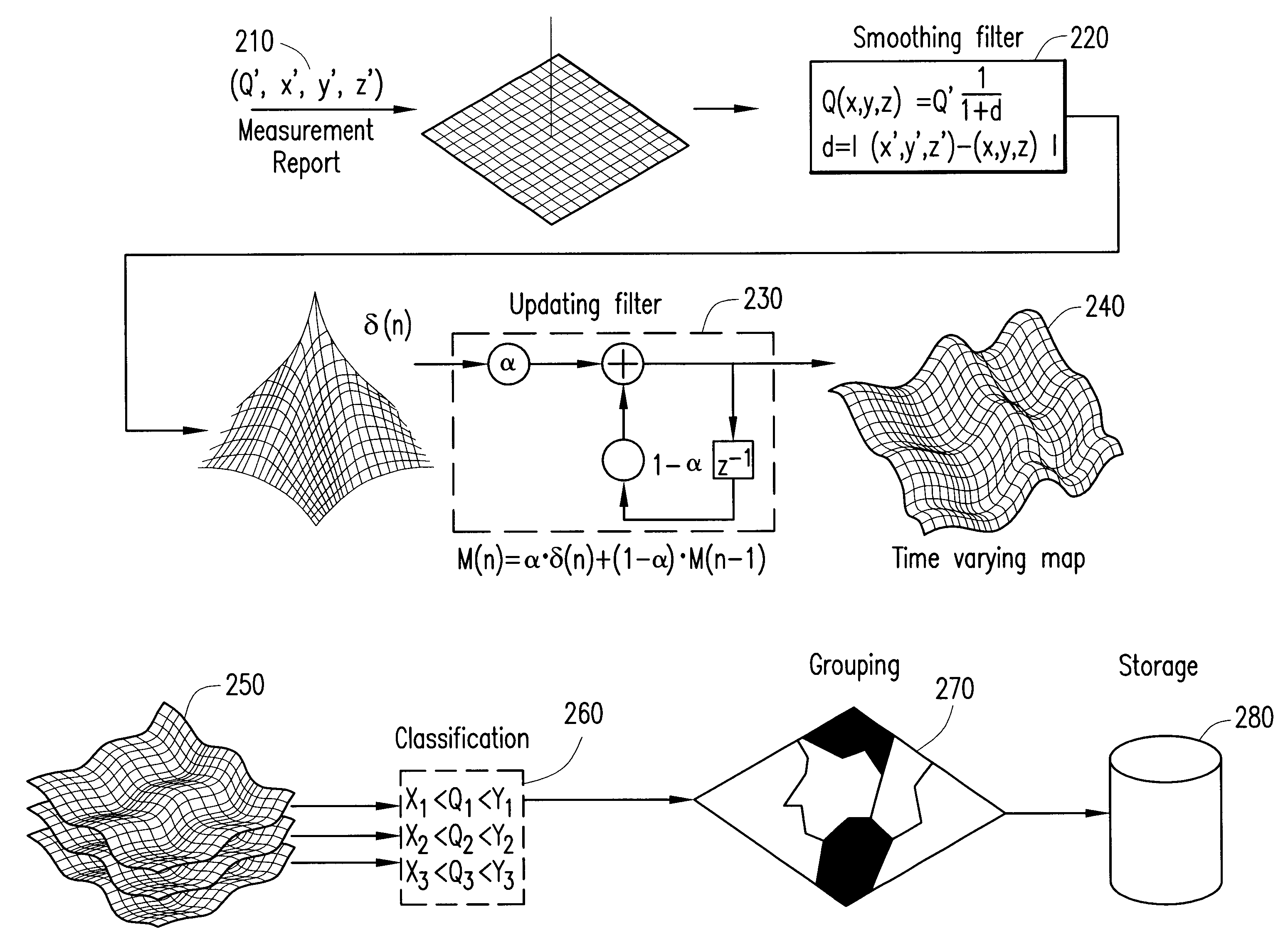 Methods and arrangements relating to a radio communication system