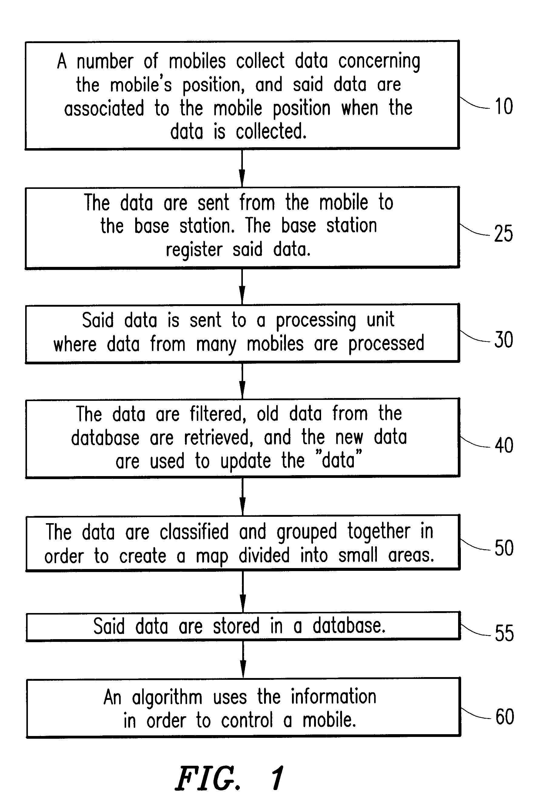 Methods and arrangements relating to a radio communication system