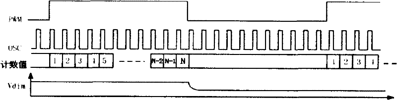 LED constant current drive circuit with light dimming function