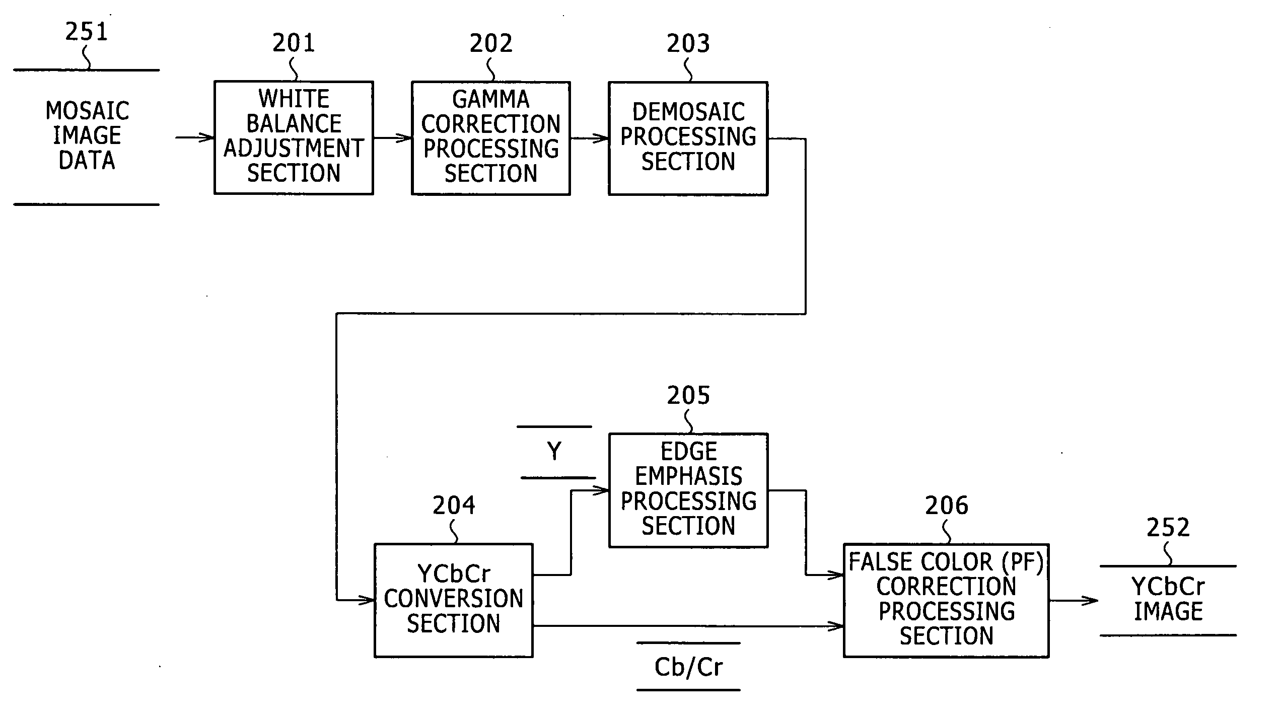 Image processing apparatus and image processing method as well as computer program