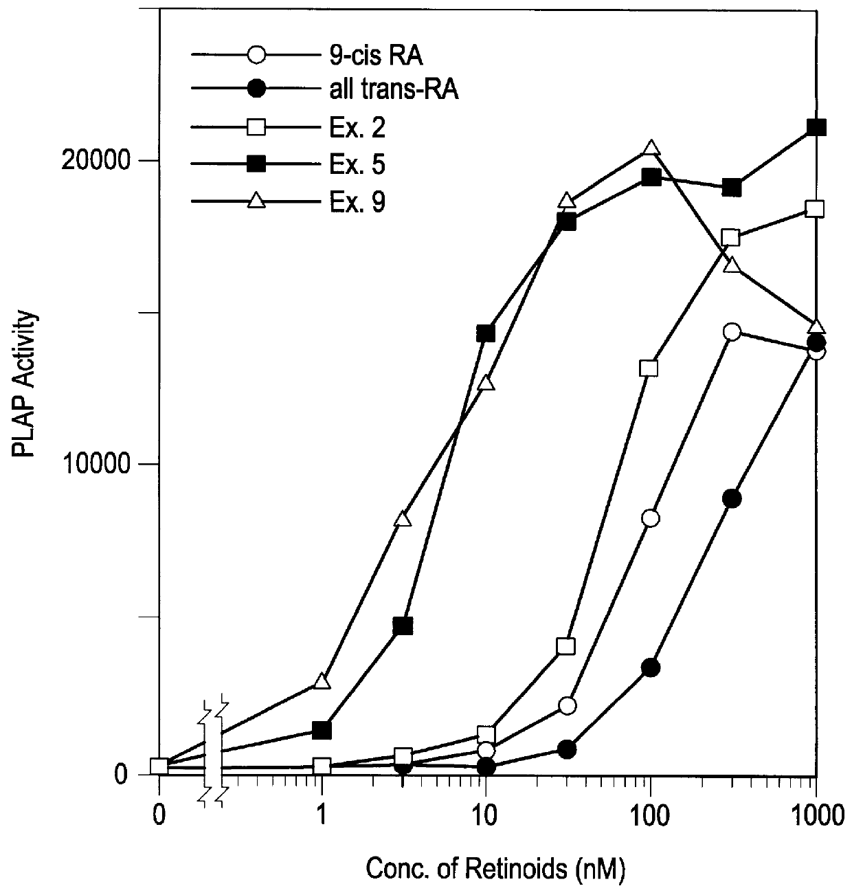 Mono- or polyenic carboxylic acid derivatives