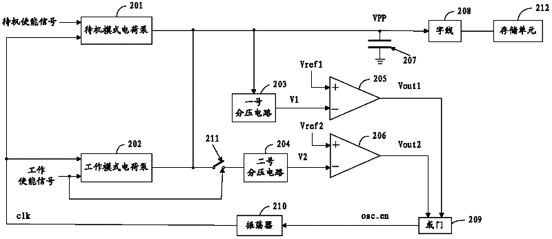 Charge pump system and method for generating reading and writing operation word line voltage by aid of same and memory