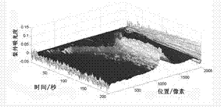 Device for detecting microchip electrophoresis by time and space resolution and application thereof