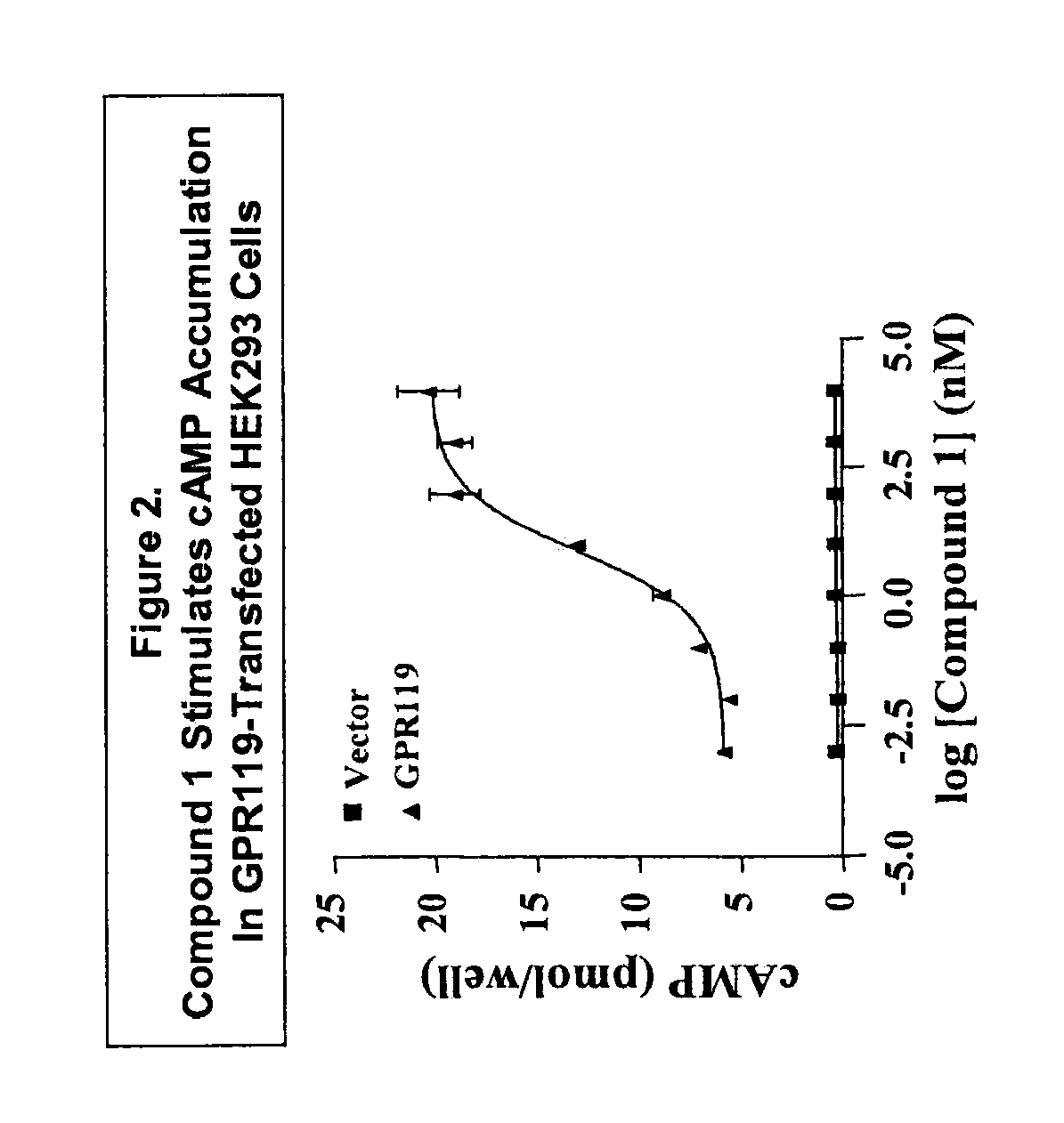 Methods of using a g protein-coupled receptor to identify peptide yy (PYY) secretagogues and compounds useful in the treatment of conditions modulated by pyy