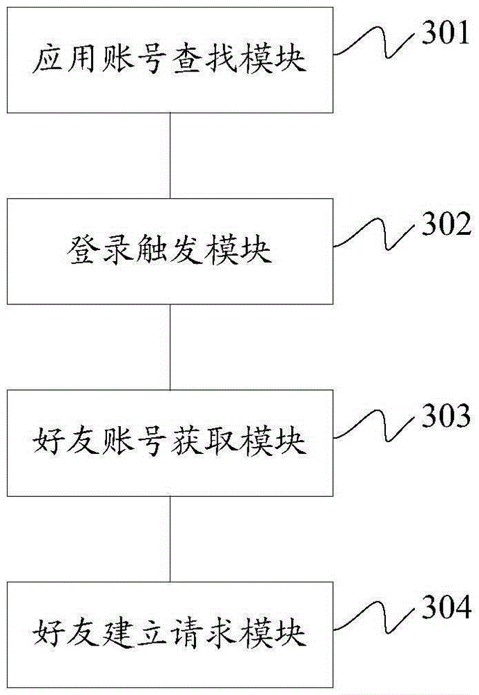 Friend relation establishing method and device