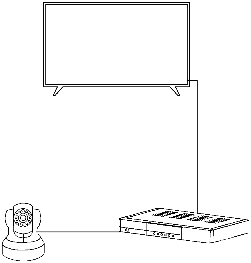 A method and a system for realizing AR scene of a television terminal