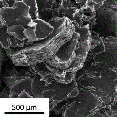 A kind of large-scale aqueous phase prepares the method for graphene