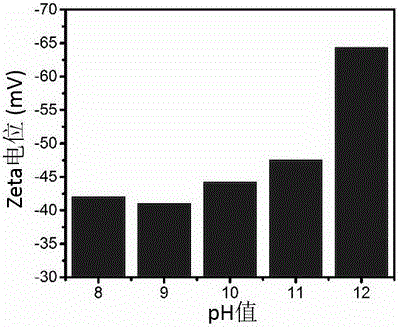 A kind of large-scale aqueous phase prepares the method for graphene