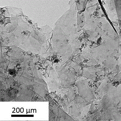 A kind of large-scale aqueous phase prepares the method for graphene