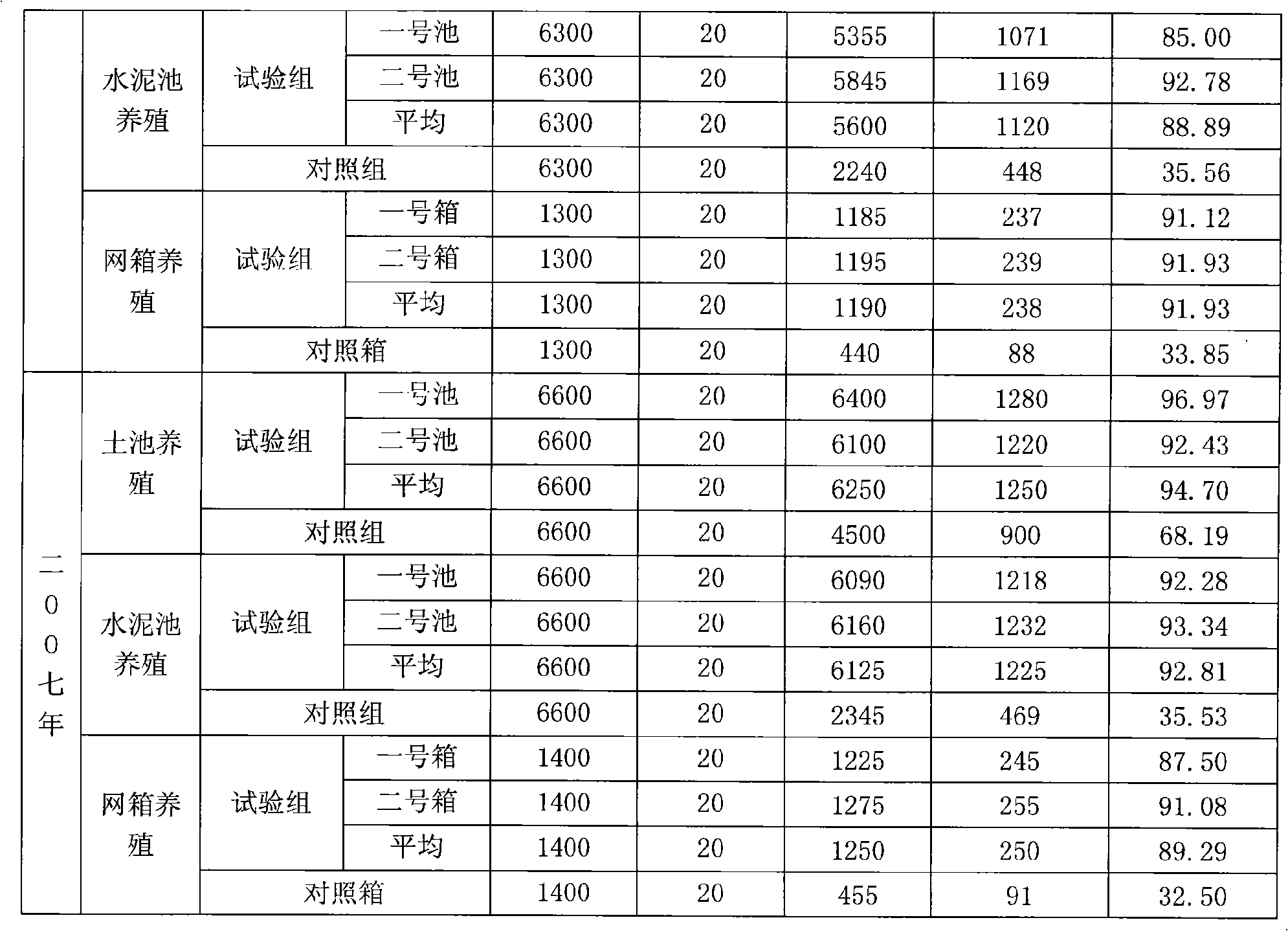 Traditional Chinese medicine composition for preventing frog gastroenteritis and hemorrhagic disease