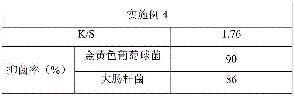 Preparation method of wild chrysanthemum natural dye and preparation of anti-bacterial textiles adopting wild chrysanthemum natural dye