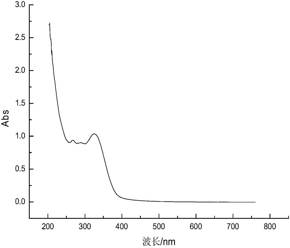 Preparation method of wild chrysanthemum natural dye and preparation of anti-bacterial textiles adopting wild chrysanthemum natural dye