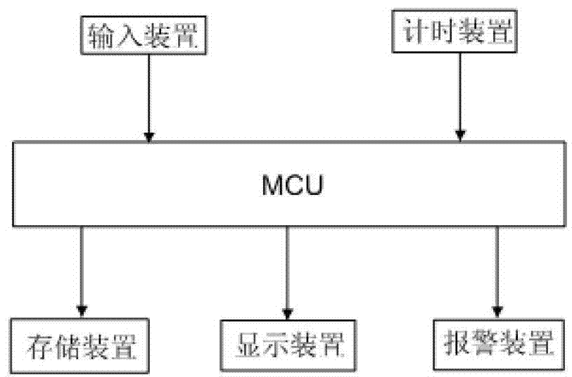 Food management system and food management method for refrigerator