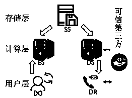 High-efficient and safe fine-grained access control method based on CP-ABE