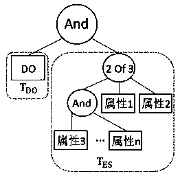 High-efficient and safe fine-grained access control method based on CP-ABE