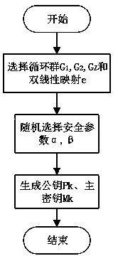 High-efficient and safe fine-grained access control method based on CP-ABE