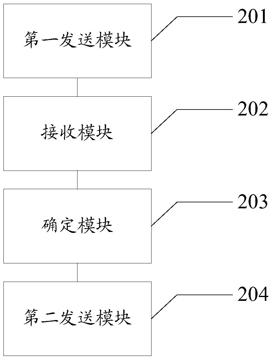 A device authorization method and server