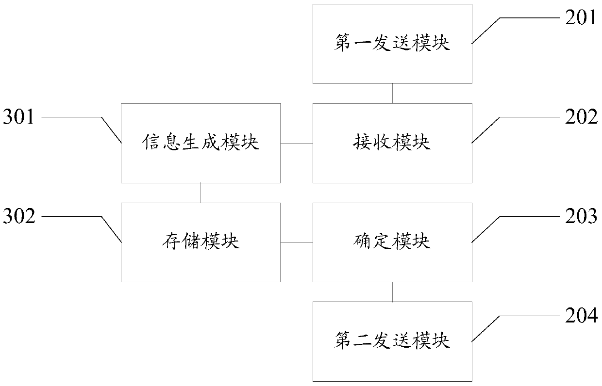 A device authorization method and server