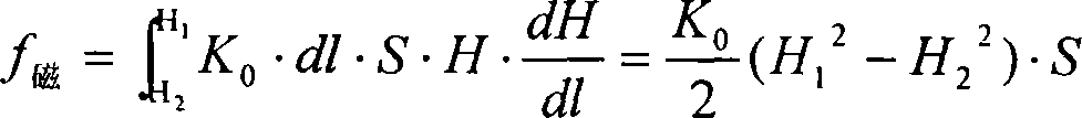 Solenoid type specific susceptibility determinator