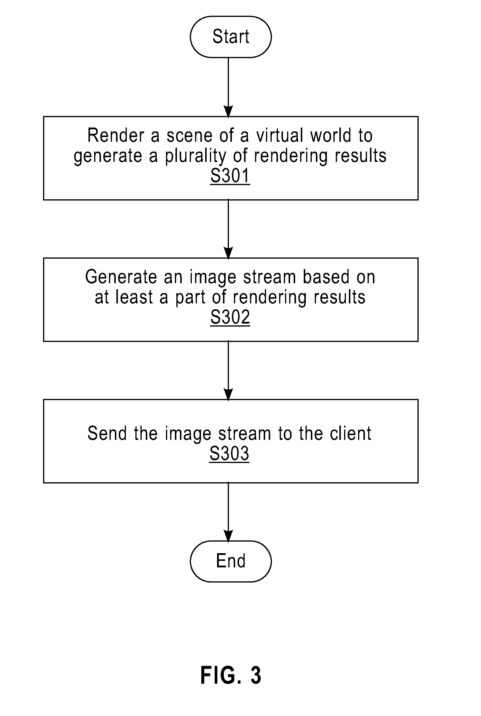 Method and system for providing images of a virtual world scene and method and system for processing the same