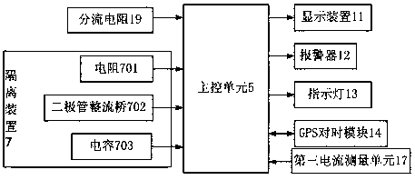 Judging method and device of overvoltage in power grid