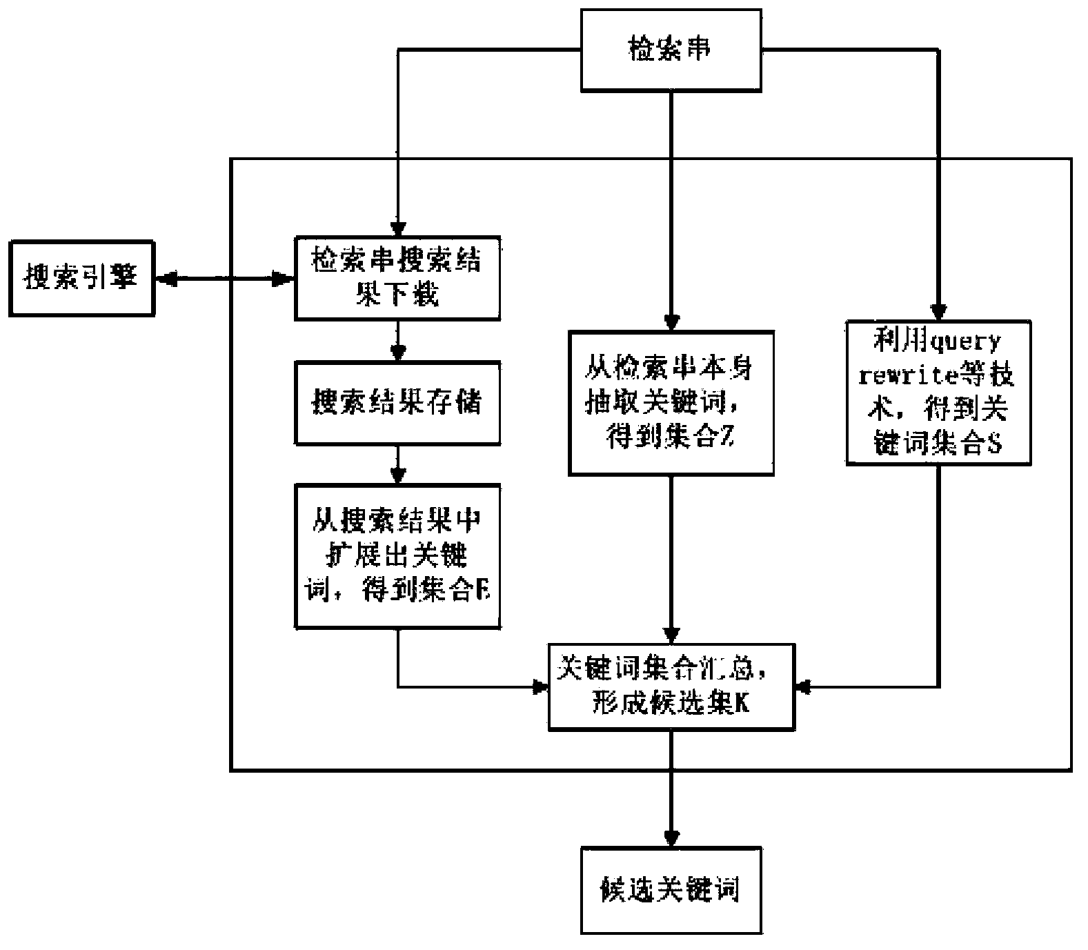 Query based keyword extension method, device and system