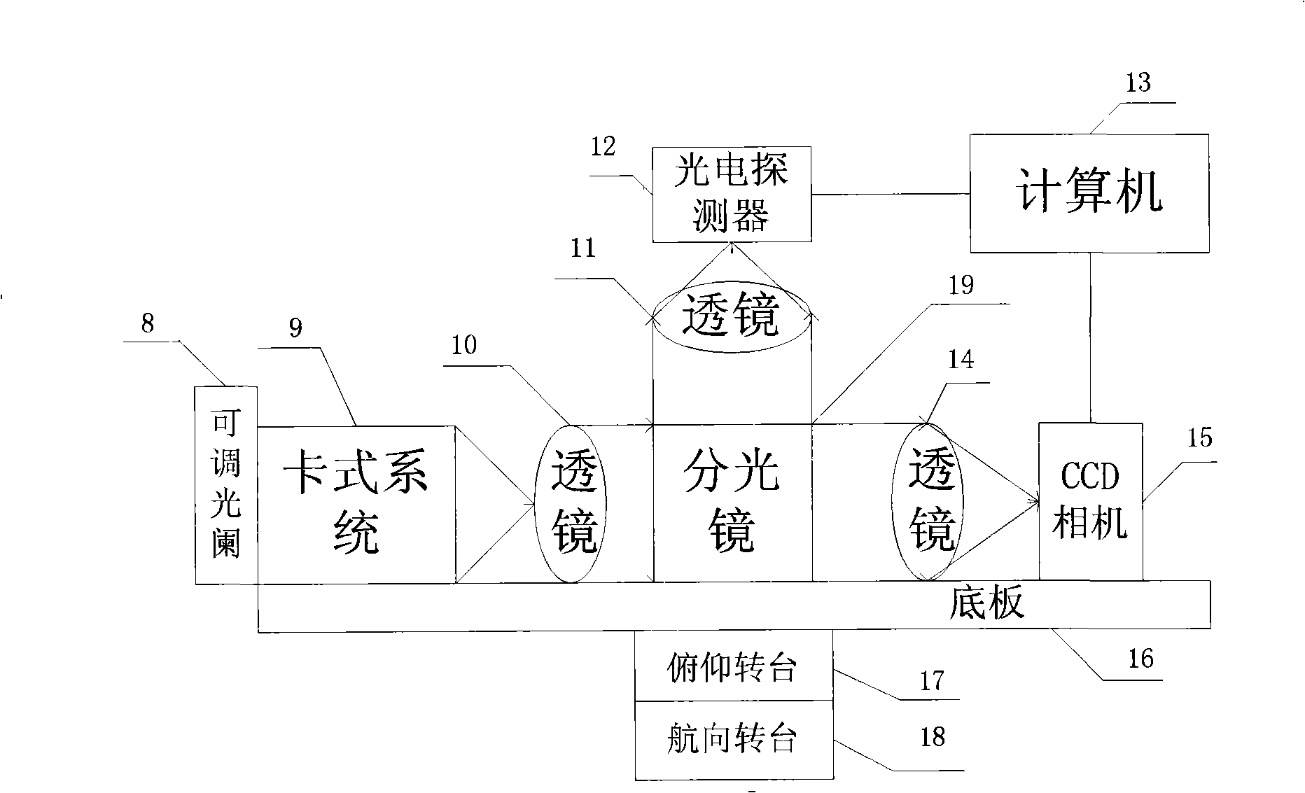 Testing device for influence of atmospheric turbulence to spacing laser communication