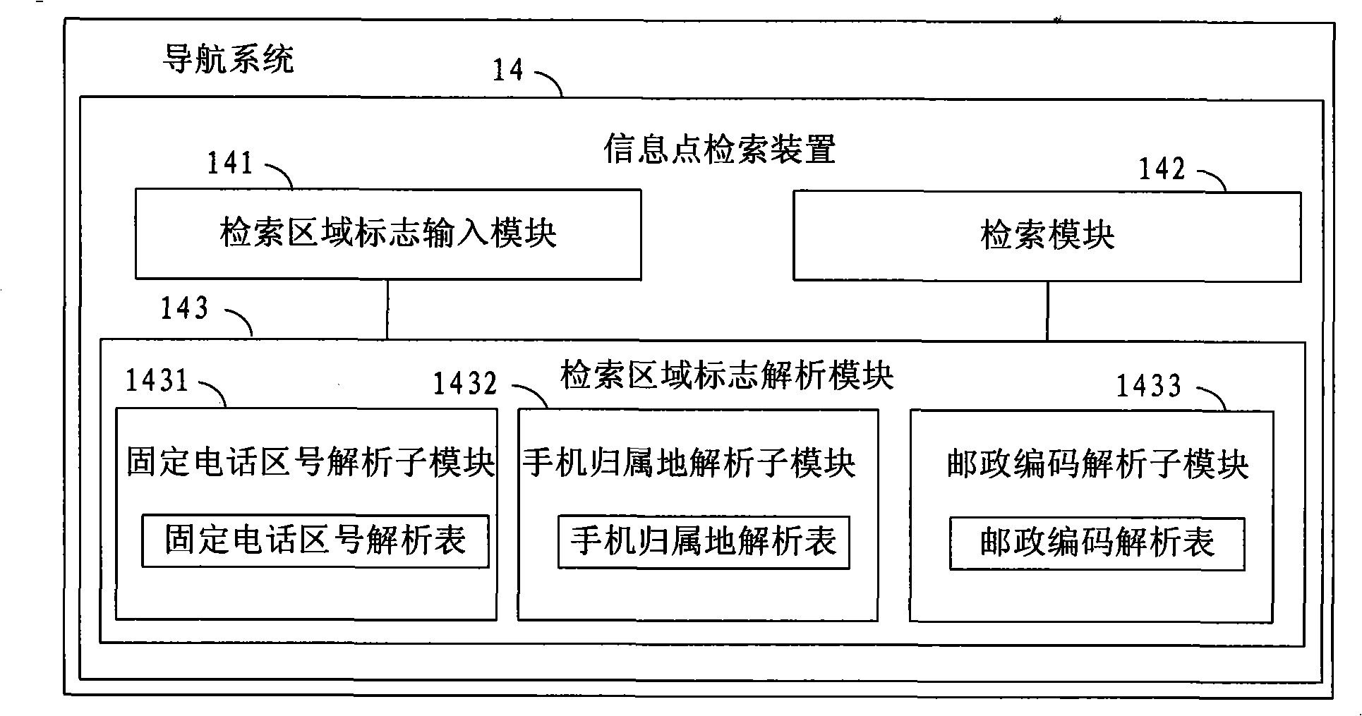 Information point retrieval method, device and navigation system