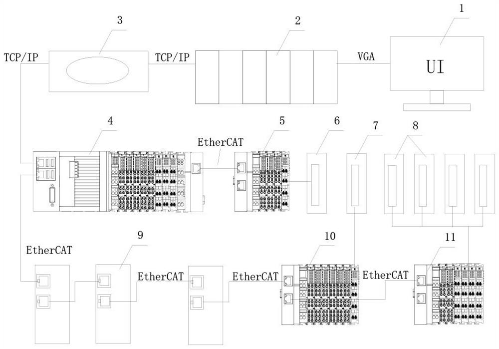 Motion platform control system and control method for optical detection equipment