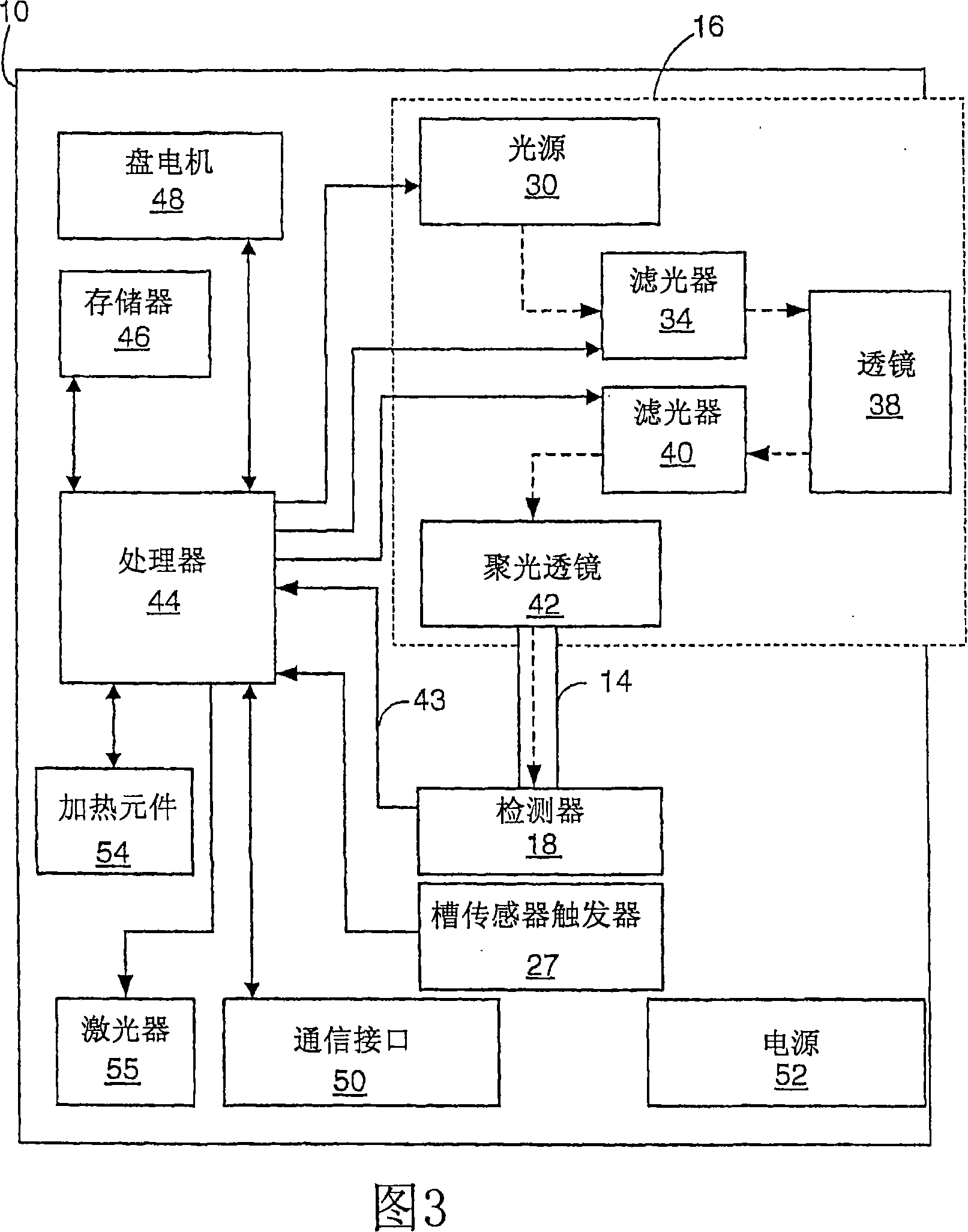 Multiplex fluorescence detection device having removable optical modules