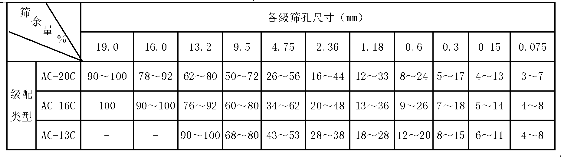 High-identification-property bituminous pavement material and method for paving same