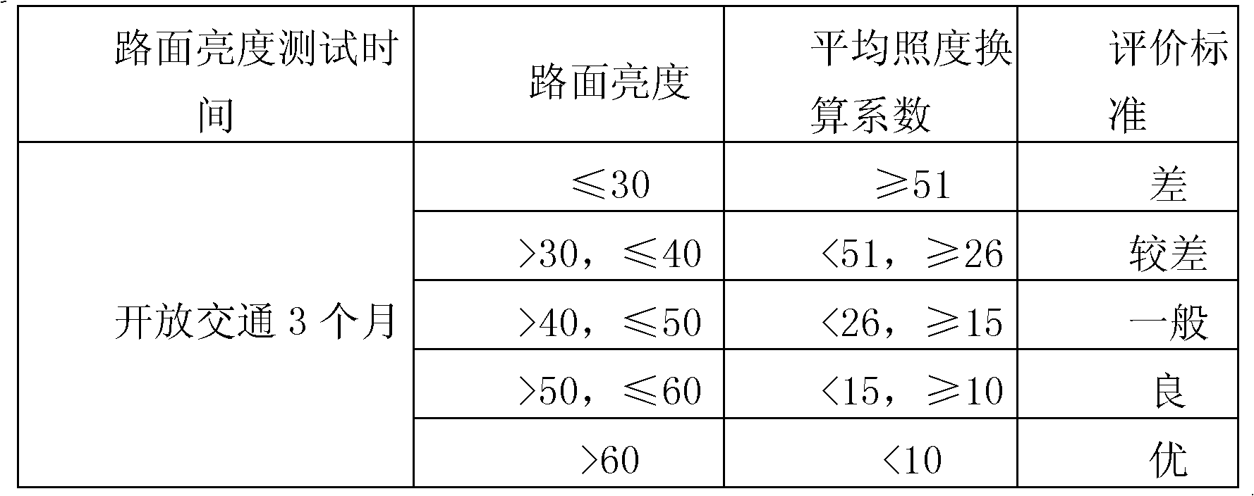 High-identification-property bituminous pavement material and method for paving same