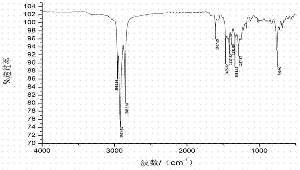 High-hydrolysis stability organic ammonium borate extreme-pressure antiwear additive and preparation method thereof