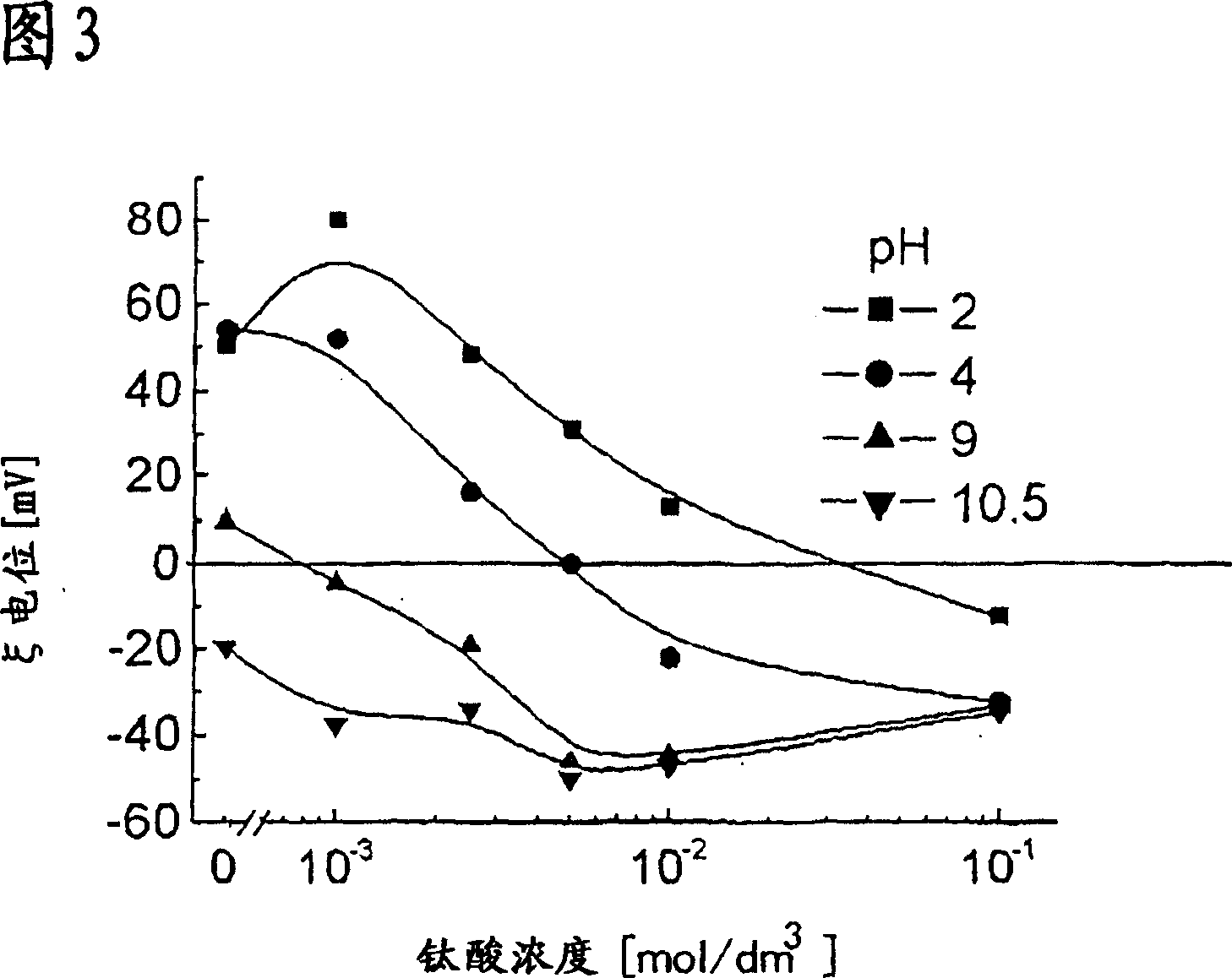 Composition for dispersing of particle, composition having particle dispersed therein, process for producing the same, and sintered compact of anatase titanium oxide