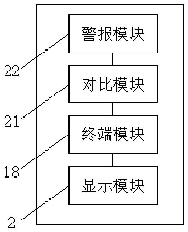 Agricultural product storage and transportation control system based on wireless sensor network