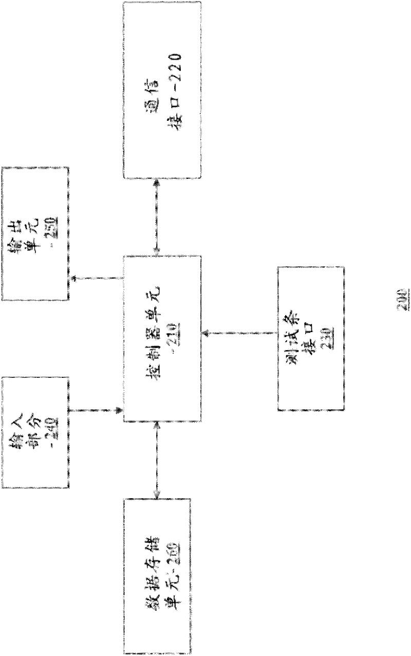 Multifunctional analyte testing device and method thereof