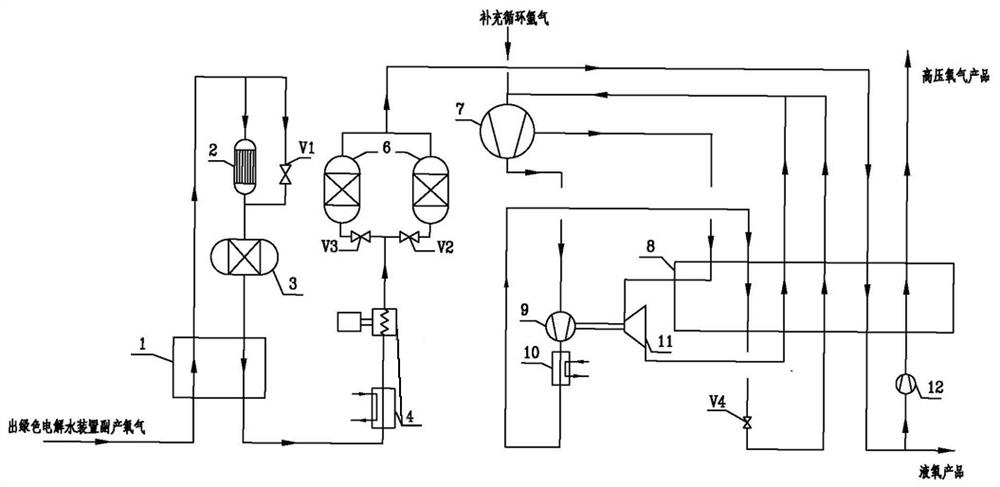 A device and method for recovering by-product oxygen in hydrogen production from electrolyzed water by using low temperature method