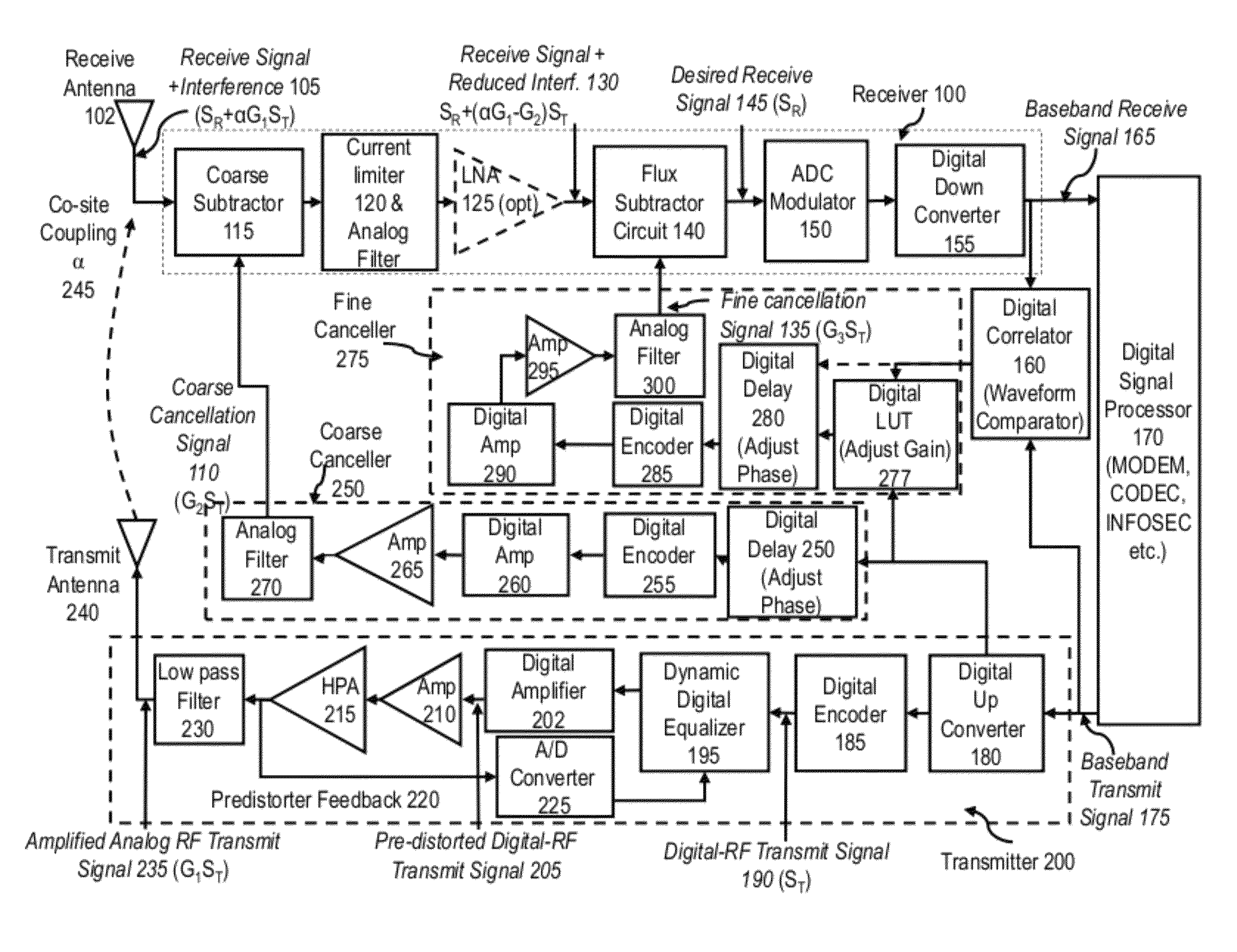 Two stage radio frequency interference cancellation system and method