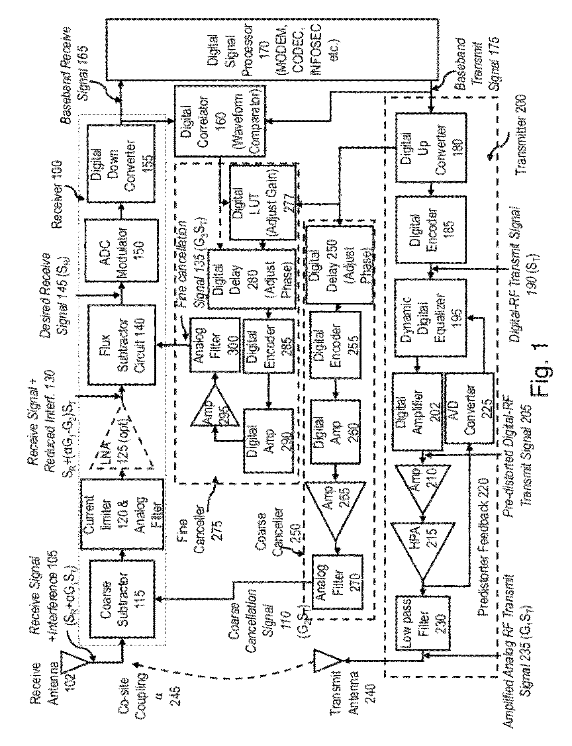 Two stage radio frequency interference cancellation system and method